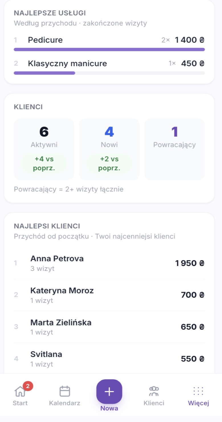 8. Przychód i klienci w liczbach